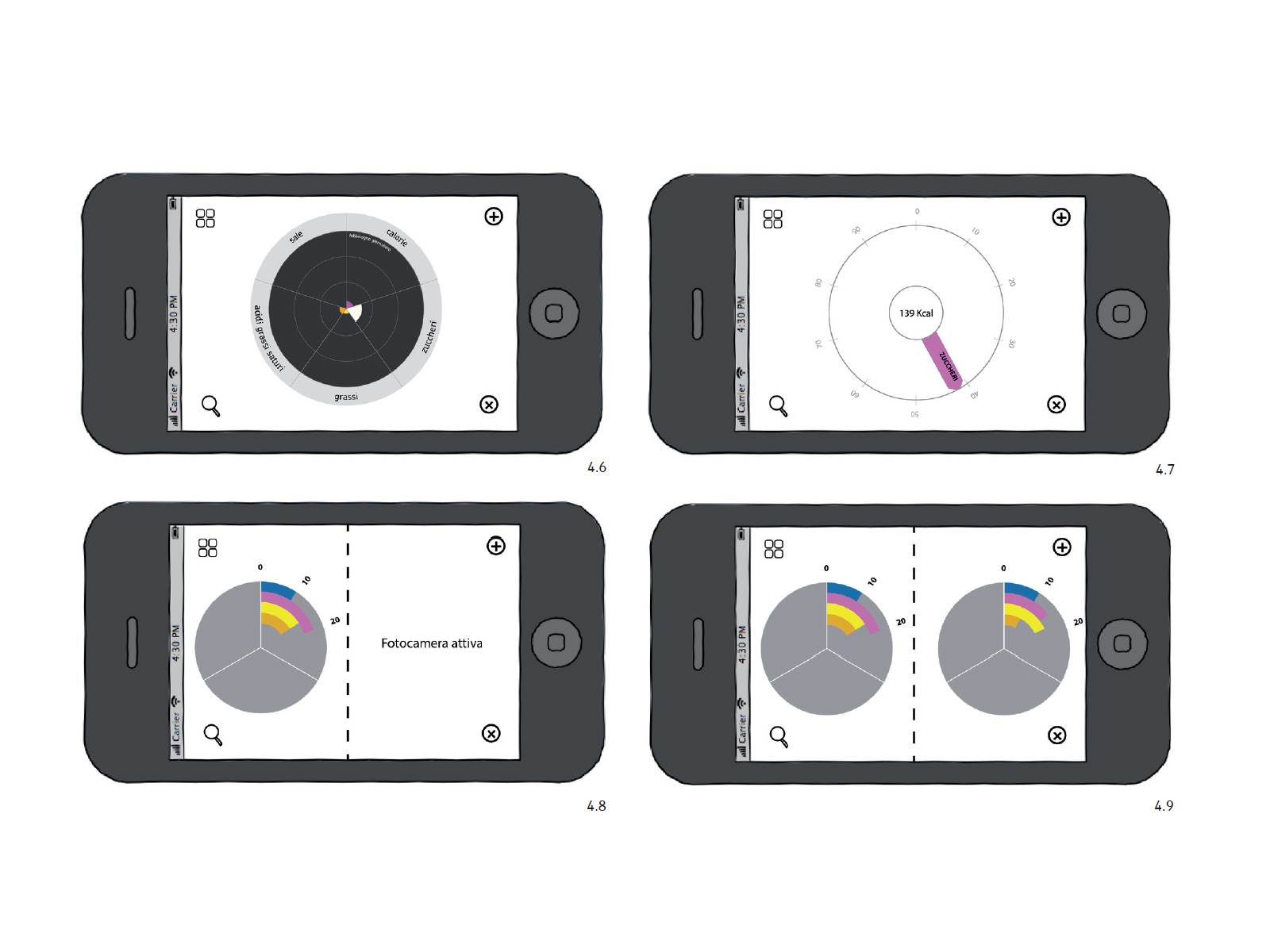 CircleMeal first wireframes