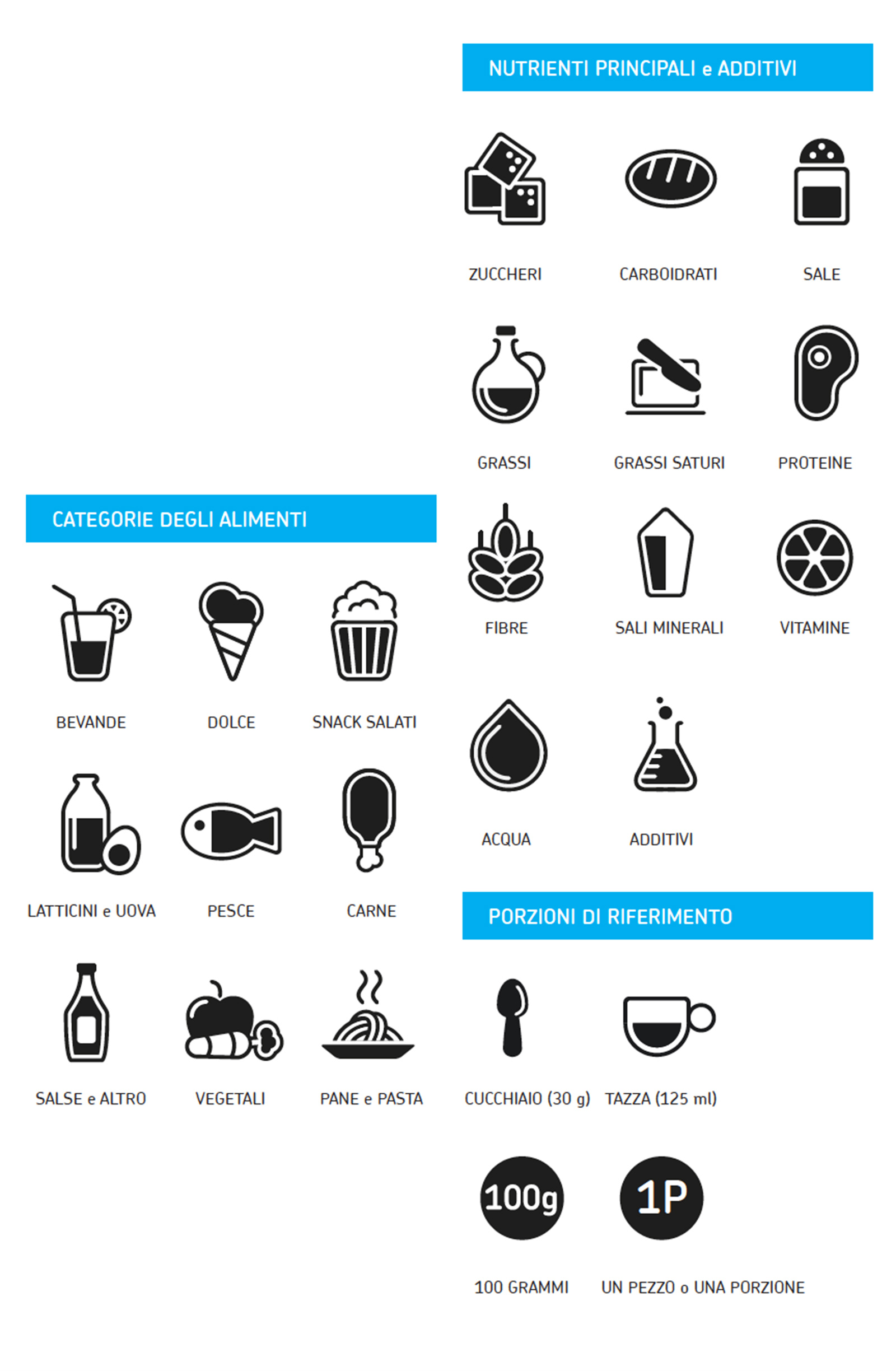 CircleMeal icons Set